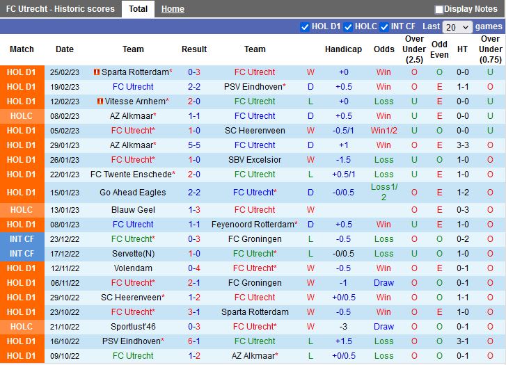 Nhận định Utrecht vs Spakenburg 2h00 ngày 13 (Cúp QG Hà Lan 202223) 3