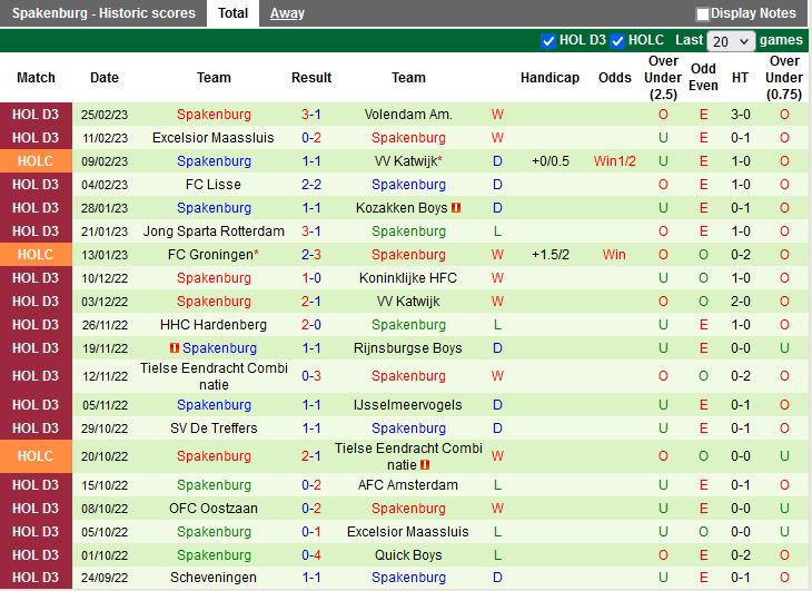 Nhận định Utrecht vs Spakenburg 2h00 ngày 13 (Cúp QG Hà Lan 202223) 4