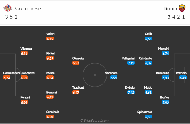 Nhận định Cremonese vs Roma (00h30 ngày 13) Đánh chiếm Top 2 4