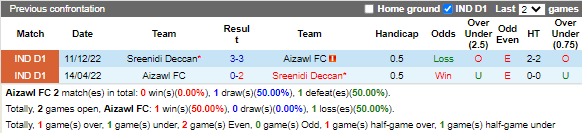 Nhận định Aizawl vs Sreenidi Deccan (18h00 ngày 282, Hạng 2 Ấn Độ) 2