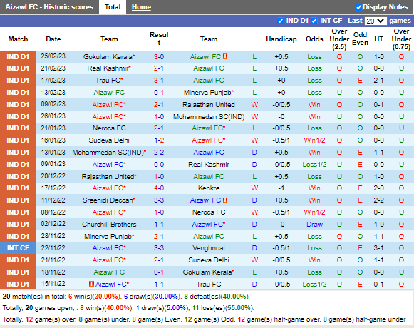 Nhận định Aizawl vs Sreenidi Deccan (18h00 ngày 282, Hạng 2 Ấn Độ) 3