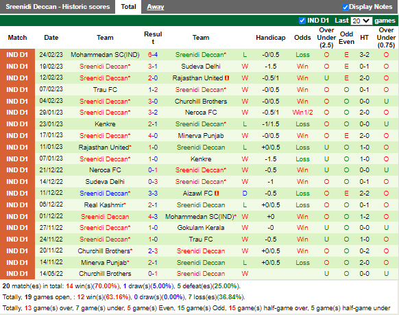 Nhận định Aizawl vs Sreenidi Deccan (18h00 ngày 282, Hạng 2 Ấn Độ) 4
