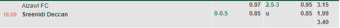 Nhận định Aizawl vs Sreenidi Deccan (18h00 ngày 282, Hạng 2 Ấn Độ) 1