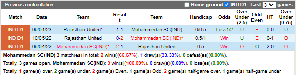 Nhận định Mohammedan vs Rajasthan (20h30 ngày 282, Hạng 2 Ấn Độ)) 2