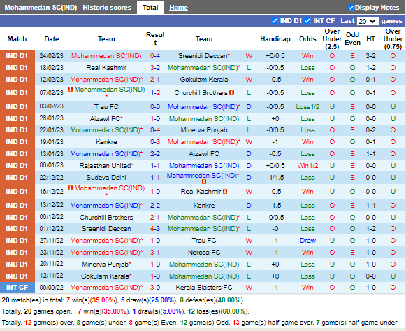 Nhận định Mohammedan vs Rajasthan (20h30 ngày 282, Hạng 2 Ấn Độ)) 3