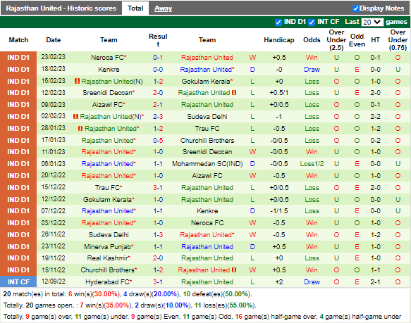 Nhận định Mohammedan vs Rajasthan (20h30 ngày 282, Hạng 2 Ấn Độ)) 4
