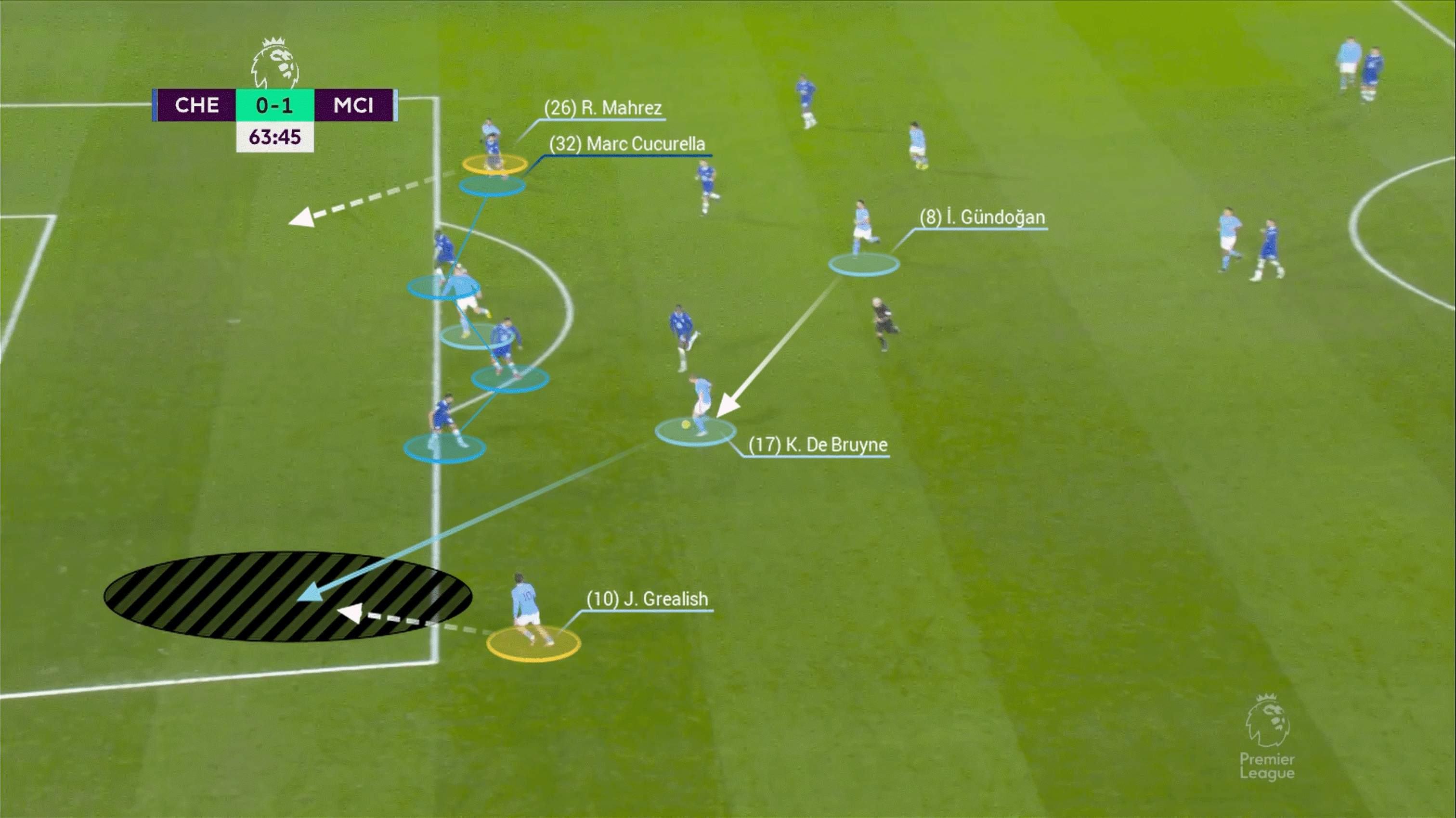 Không đùa đâu! Jack Grealish chính là cầu thủ giá trị nhất của Man City mùa này 18
