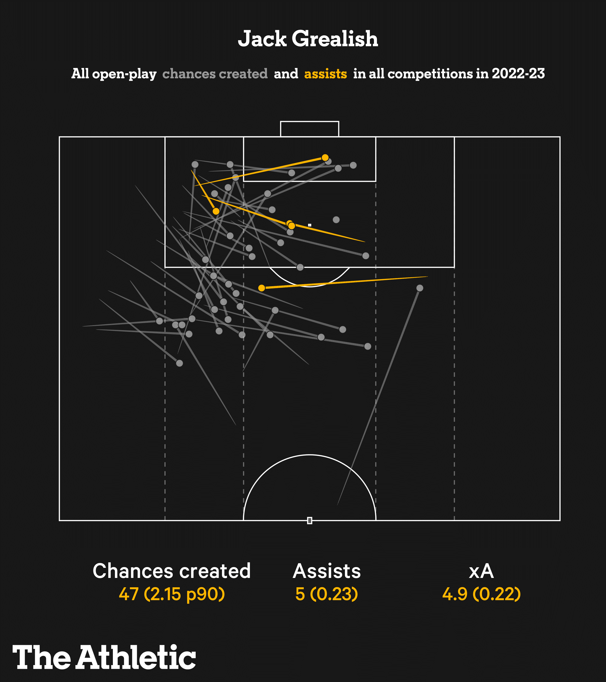 Không đùa đâu! Jack Grealish chính là cầu thủ giá trị nhất của Man City mùa này 20