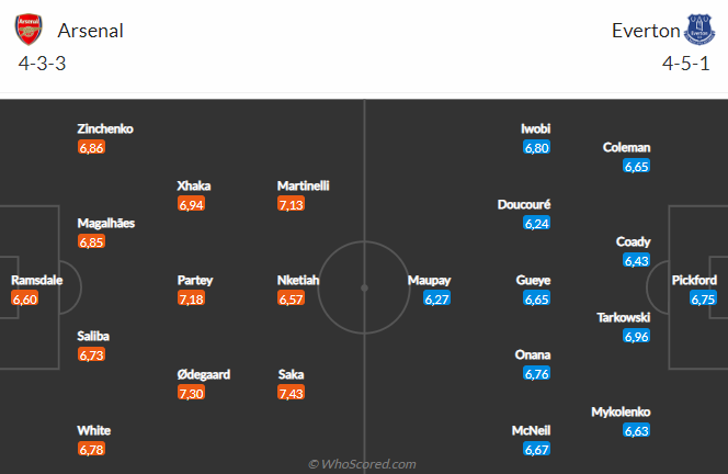 Nhận định Arsenal vs Everton (02h45 ngày 23) Pháo thủ rửa hận 4