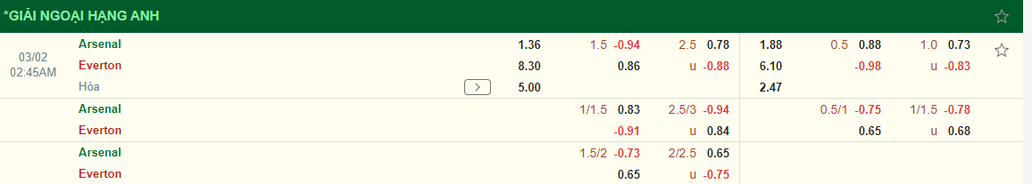 Nhận định Arsenal vs Everton (02h45 ngày 23) Pháo thủ rửa hận 3