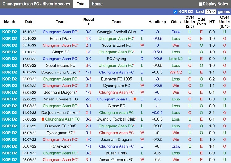 Nhận định Chungnam Asan vs Gimcheon Sangmu 14h00 ngày 13 (Hạng 2 Hàn Quốc 2023) 3