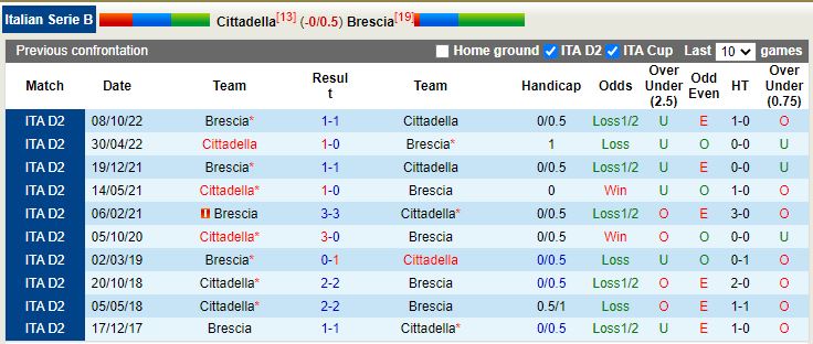 Nhận định Cittadella vs Brescia 2h30 ngày 23 (Hạng 2 Italia) 1