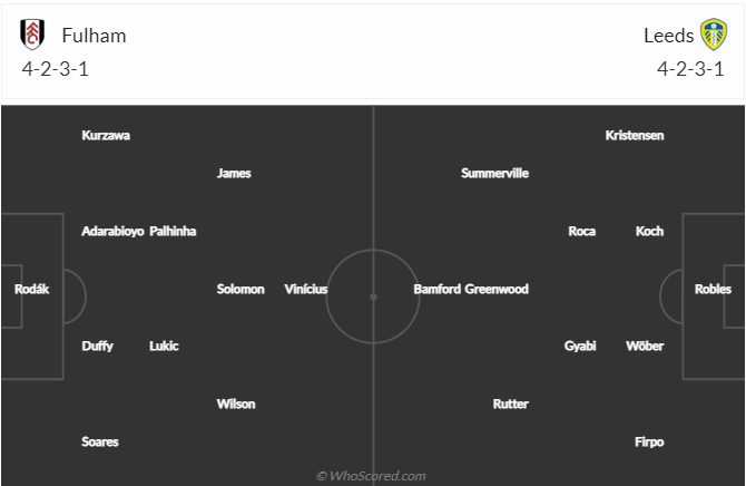 Nhận định Fulham vs Leeds (02h45 ngày 0103) Chủ nhà đi tiếp 4