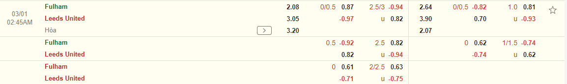 Nhận định Fulham vs Leeds (02h45 ngày 0103) Chủ nhà đi tiếp 3