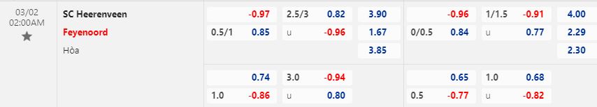 Nhận định Heerenveen vs Feyenoord 2h00 ngày 23 (Cúp QG Hà Lan 202223) 1