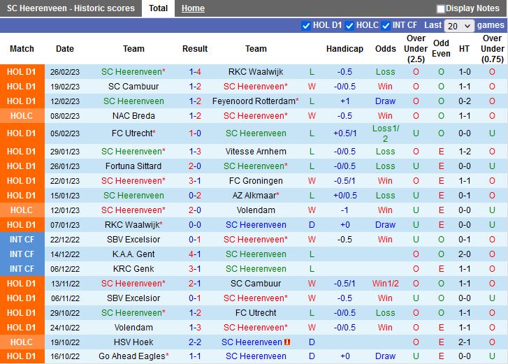 Nhận định Heerenveen vs Feyenoord 2h00 ngày 23 (Cúp QG Hà Lan 202223) 3