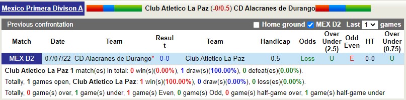 Nhận định La Paz vs Alacranes  8h05 ngày 13 (Hạng 2 Mexico) 2