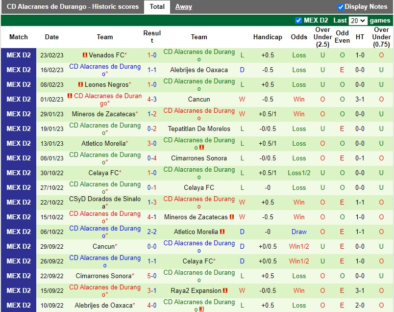 Nhận định La Paz vs Alacranes  8h05 ngày 13 (Hạng 2 Mexico) 4