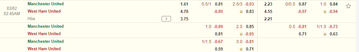 Nhận định MU vs West Ham (02h45 ngày 23) Vé vào tứ kết cho Quỷ đỏ 3