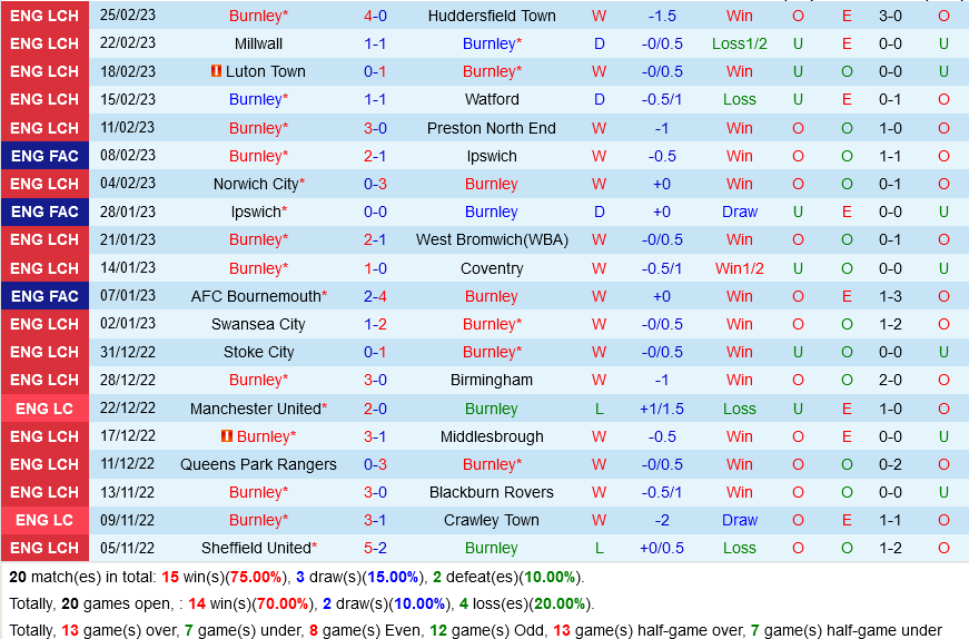 Burnley vs Fleetwood