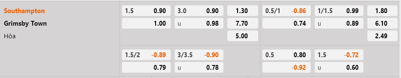 Southampton vs Grimsby