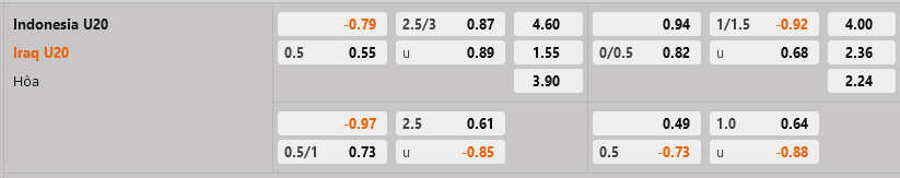 U20 Indonesia vs U20 Iraq
