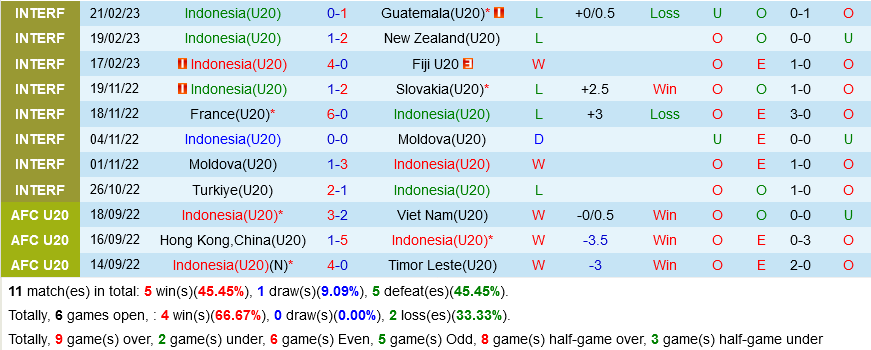 U20 Indonesia vs U20 Iraq