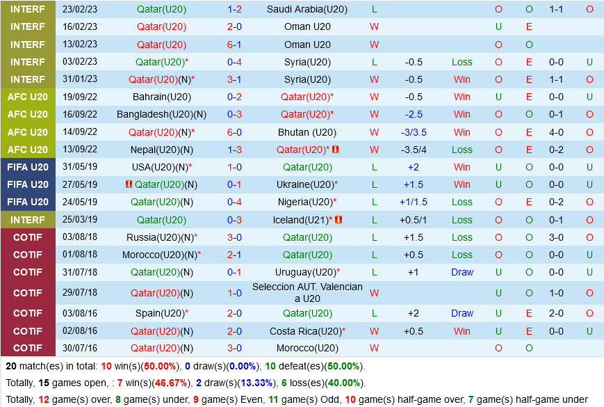 U20 Qatar vs U20 Iran