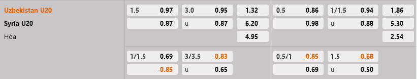U20 Uzbekistan vs U20 Syria