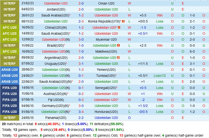 U20 Uzbekistan vs U20 Syria