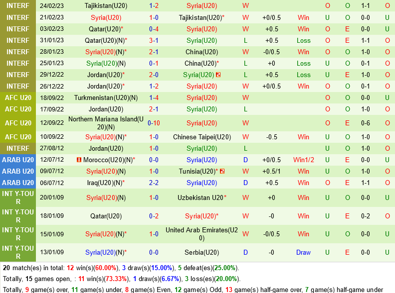 U20 Uzbekistan vs U20 Syria