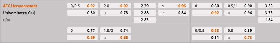 Nhận định Hermannstadt vs Universitatea Cluj 21h00 ngày 282 (VĐQG Romania 202223) 1
