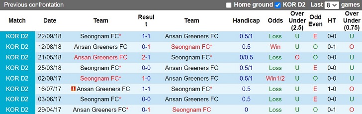 Nhận định Seongnam vs Ansan Greeners 14h00 ngày 13 (Hạng 2 Hàn Quốc 2023) 2