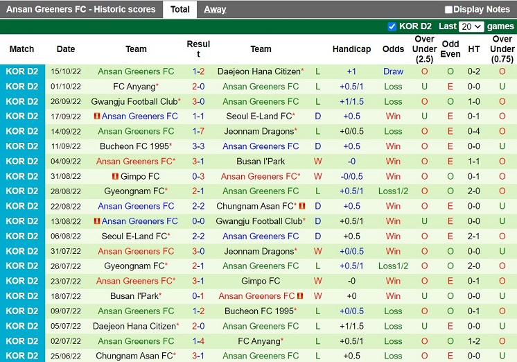 Nhận định Seongnam vs Ansan Greeners 14h00 ngày 13 (Hạng 2 Hàn Quốc 2023) 4