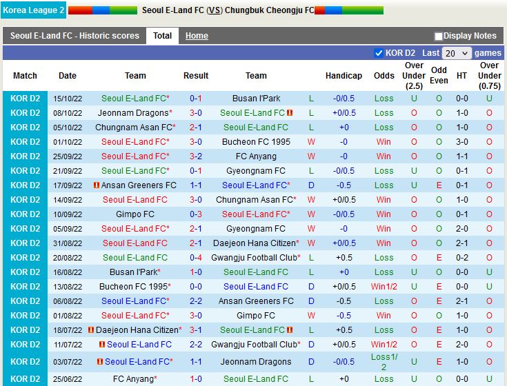 Nhận định Seoul E-Land vs Cheongju 14h00 ngày 13 (Hạng 2 Hàn Quốc 2023) 2