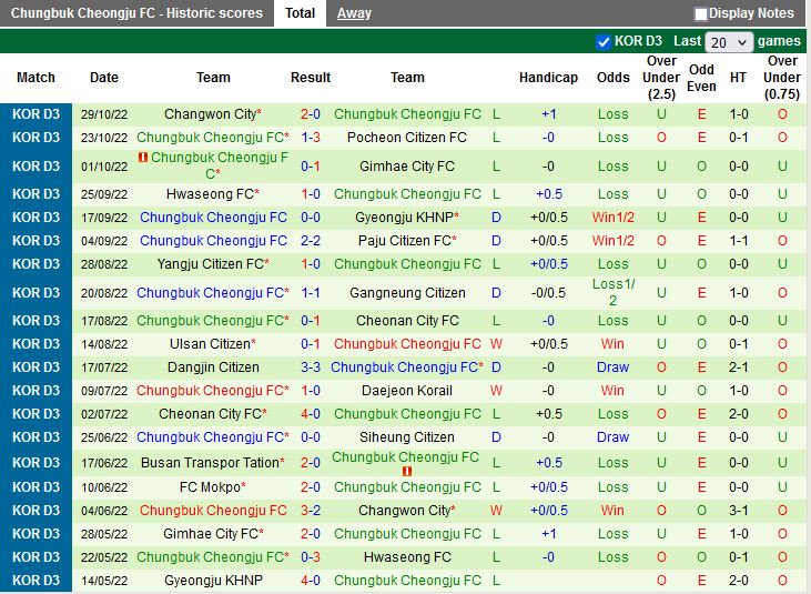 Nhận định Seoul E-Land vs Cheongju 14h00 ngày 13 (Hạng 2 Hàn Quốc 2023) 3