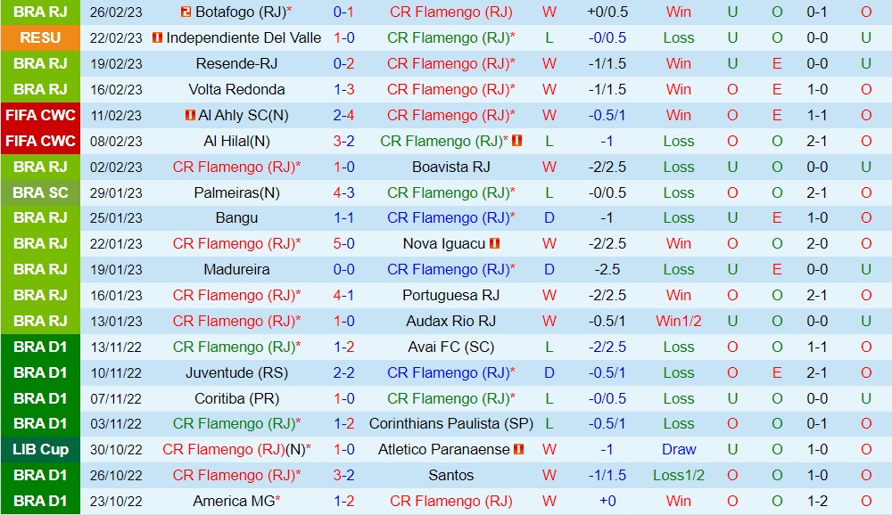 Nhận định Flamengo vs Independiente del Valle 7h30 ngày 13 (Siêu cúp Nam Mỹ 2023) 3