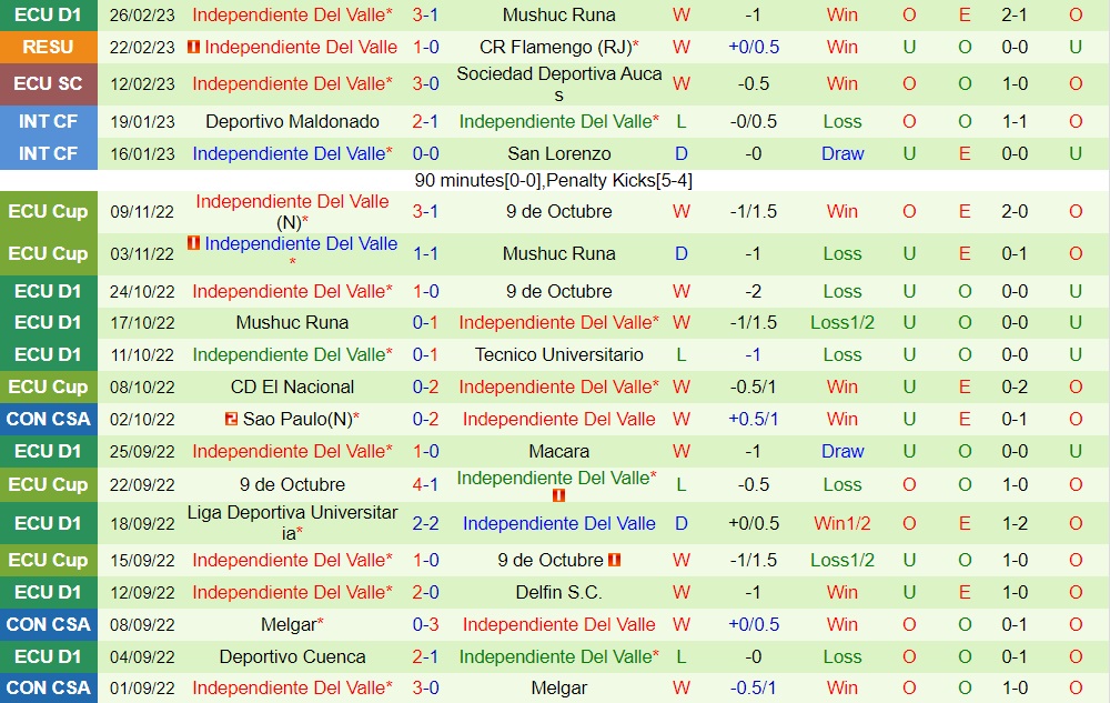 Nhận định Flamengo vs Independiente del Valle 7h30 ngày 13 (Siêu cúp Nam Mỹ 2023) 4