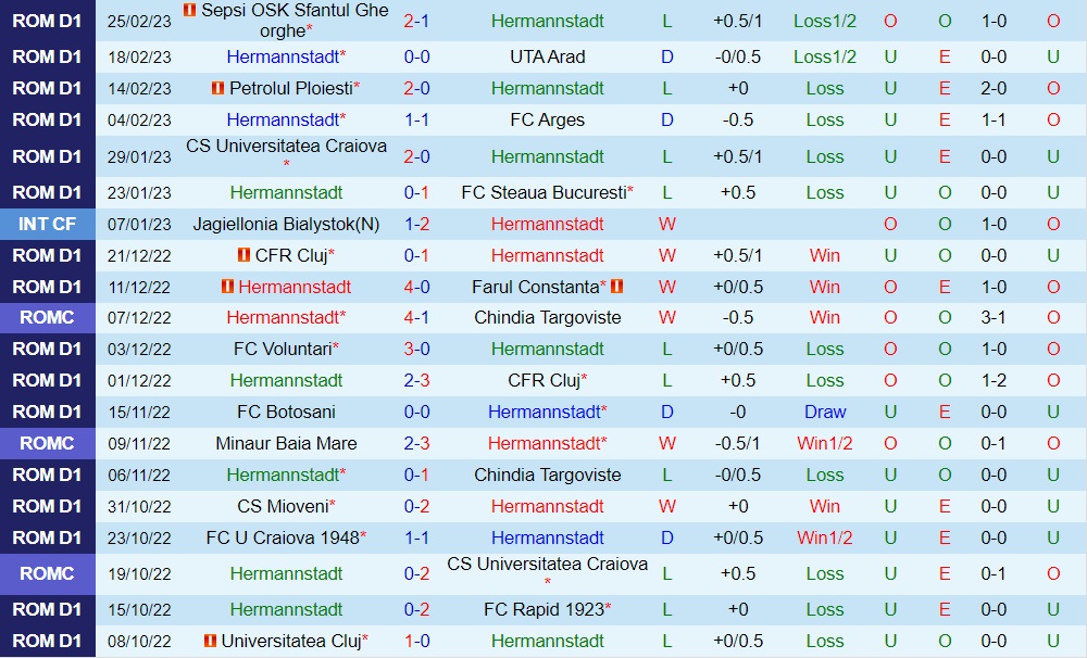 Nhận định Hermannstadt vs Universitatea Cluj VĐQG Romania 2022/23