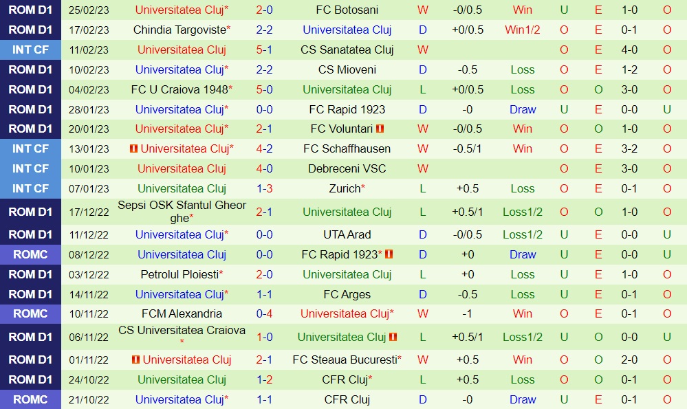 Nhận định Hermannstadt vs Universitatea Cluj VĐQG Romania 2022/23