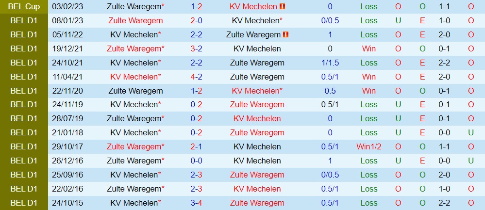 Nhận định bóng đá Mechelen vs Zulte Waregem 2h45 ngày 13 (Cúp QG Bỉ 202223) 2