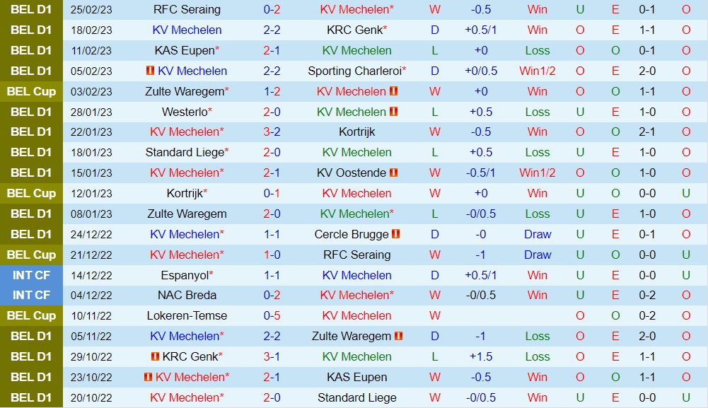 Nhận định bóng đá Mechelen vs Zulte Waregem 2h45 ngày 13 (Cúp QG Bỉ 202223) 3