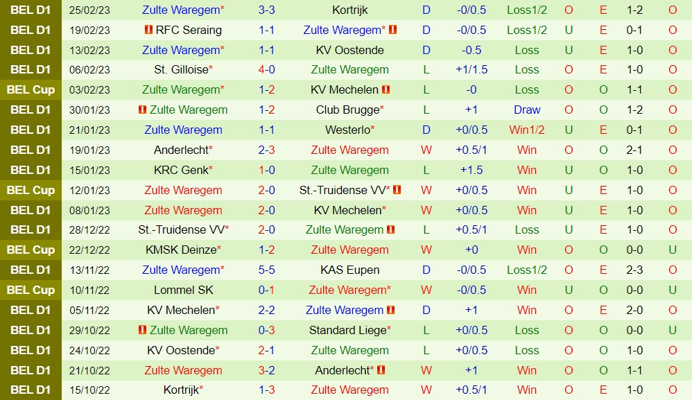 Nhận định bóng đá Mechelen vs Zulte Waregem 2h45 ngày 13 (Cúp QG Bỉ 202223) 4