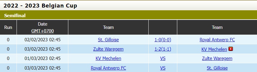 Nhận định bóng đá Mechelen vs Zulte Waregem 2h45 ngày 13 (Cúp QG Bỉ 202223) 5