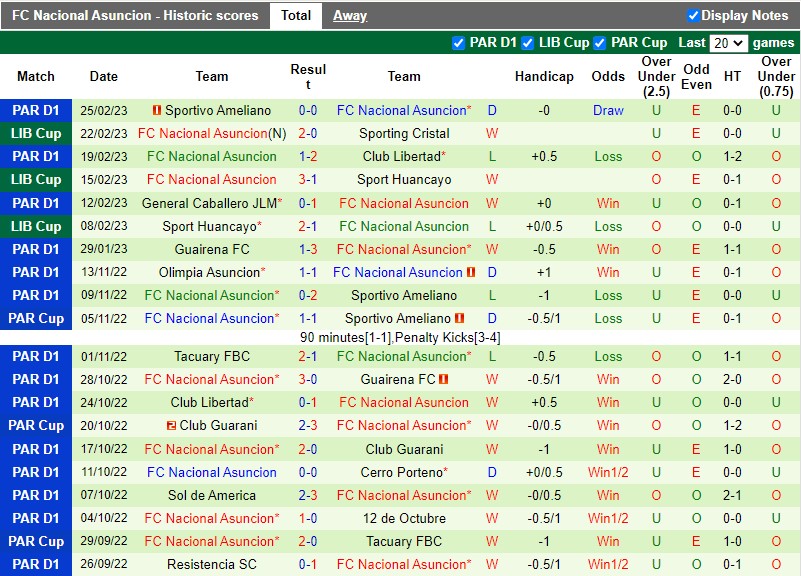 Nhận định Sporting Cristal vs Nacional Asuncion  7h00 ngày 13 (Copa Libertadores) 4