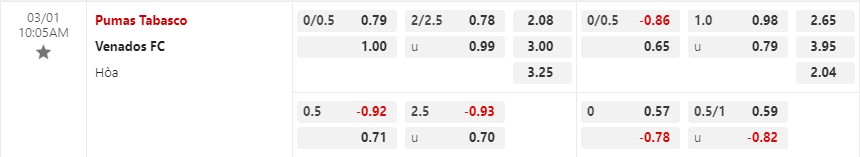 Nhận định Tabasco vs Venados 10h05 ngày 13 (Hạng 2 Mexico) 2 Nhận định Tabasco vs Venados 10h05 ngày 13 (Hạng 2 Mexico) 2