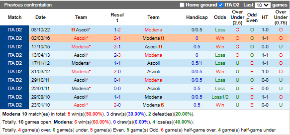 Nhận định Modena vs Ascoli (2h30 ngày 23, Hạng 2 Italia) 2