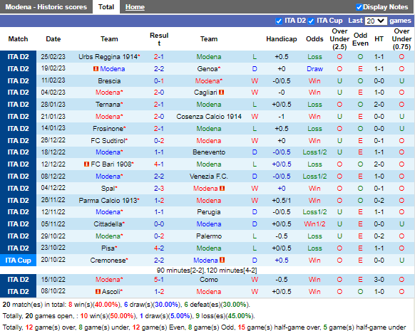 Nhận định Modena vs Ascoli (2h30 ngày 23, Hạng 2 Italia) 3
