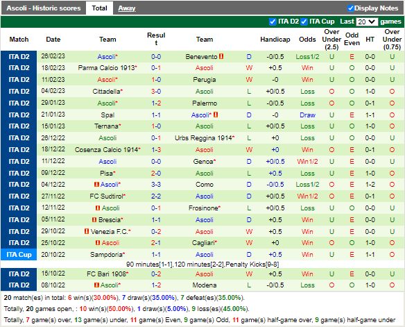 Nhận định Modena vs Ascoli (2h30 ngày 23, Hạng 2 Italia) 4