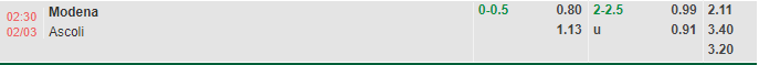 Nhận định Modena vs Ascoli (2h30 ngày 23, Hạng 2 Italia) 1